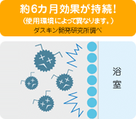 オプションのカビ防止コートでキレイをキープ