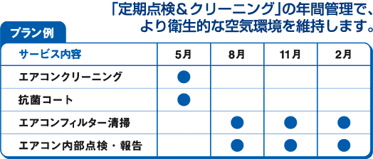 衛生的な環境を年中持続