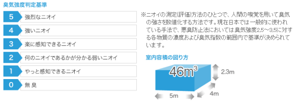 料金