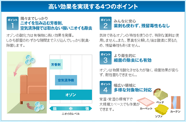 高い効果を実現する4つのポイント