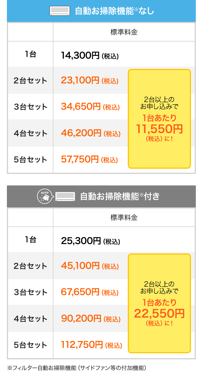 price_cleaning
