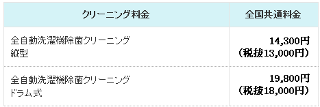全自動洗濯機除菌クリーニング